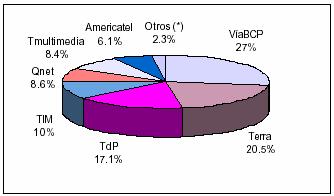 VII.5 GRÁFICO N 32: EVOLUCIÓN DEL NÚMERO DE CABINAS PÚBLICAS POR TIPO DE ACCESO (1999-2003) Fuente: Las Telecomunicaciones en el Perú - Mercados de Servicios Públicos de Telecomunicaciones (estudios