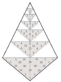 El terer y urto nivel se onstruyen sumndo los números que están en los ldos lterles del triángulo omo se muestr en l Figur.
