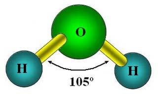 Unidad 7 EL AGUA Propiedades del agua: El agua es la combinación del H 2 con el O 2, y podría esperarse que sus propiedades fueran correspondientes con otros compuestos de H 2 con los metales del