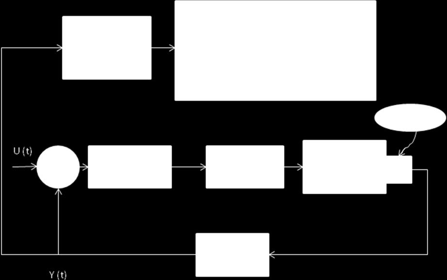 que el programa hecho en LabView pueda desplegar la gráfica de la respuesta del sistema a una entrada escalón, tal como se muestra en el siguiente diagrama: Fig.