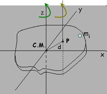 8. - Para un sóldo rígdo: a) deostrar el teorea de Stener; ) defnr rado de gro; c) defnr ejes prncpales de nerca.