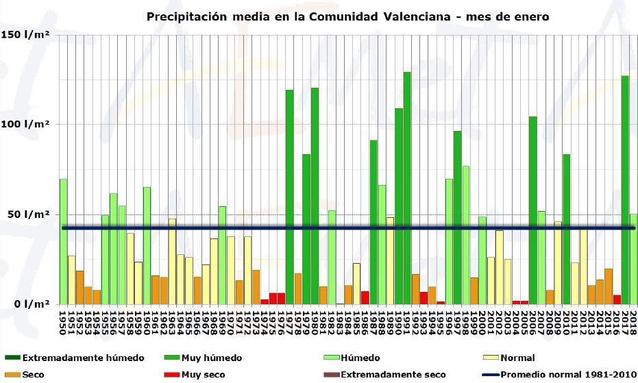 Figura 3. Precipitación media en la Comunitat Valenciana para el mes de enero.