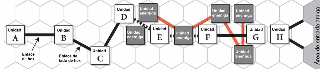 2 ZOC y movimiento Las unidades deben detenerse una vez entran en zona de control enemiga (EZOC), excepto cuando se infiltran (8.3.3).