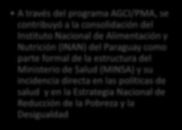 normativo A través del programa AGCI/PMA, se contribuyó a la consolidación del Instituto Nacional de Alimentación y Nutrición (INAN) del Paraguay como parte formal de la estructura del Ministerio de