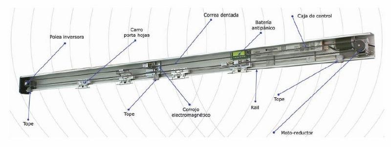 Portacero ofrece una línea de automatismos para puertas de hojas correderas peatonales pensada y realizada según principios de calidad, fiabilidad y diseño.