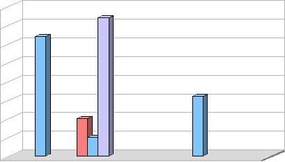 Fuente: Tabla N 1 Grafico N 2 Frecuencia y Porcentaje de la edad según el perfil del personal de enfermería, Centro de