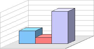 Fuente: Tabla N 17 Grafico N 18 Frecuencia y porcentajes del abastecimiento de agua en las diferentes unidades de