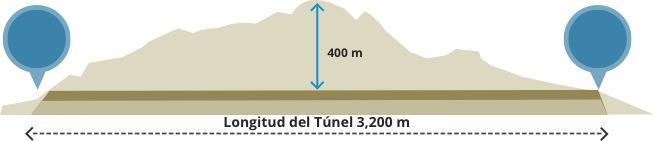 Autopista Escénica y Túnel Acapulco II Longitud total de 8 km Conecta el centro de Acapulco con la zona diamante Comprende el túnel