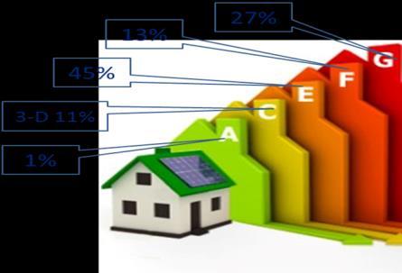 La eficiencia energética de edificios