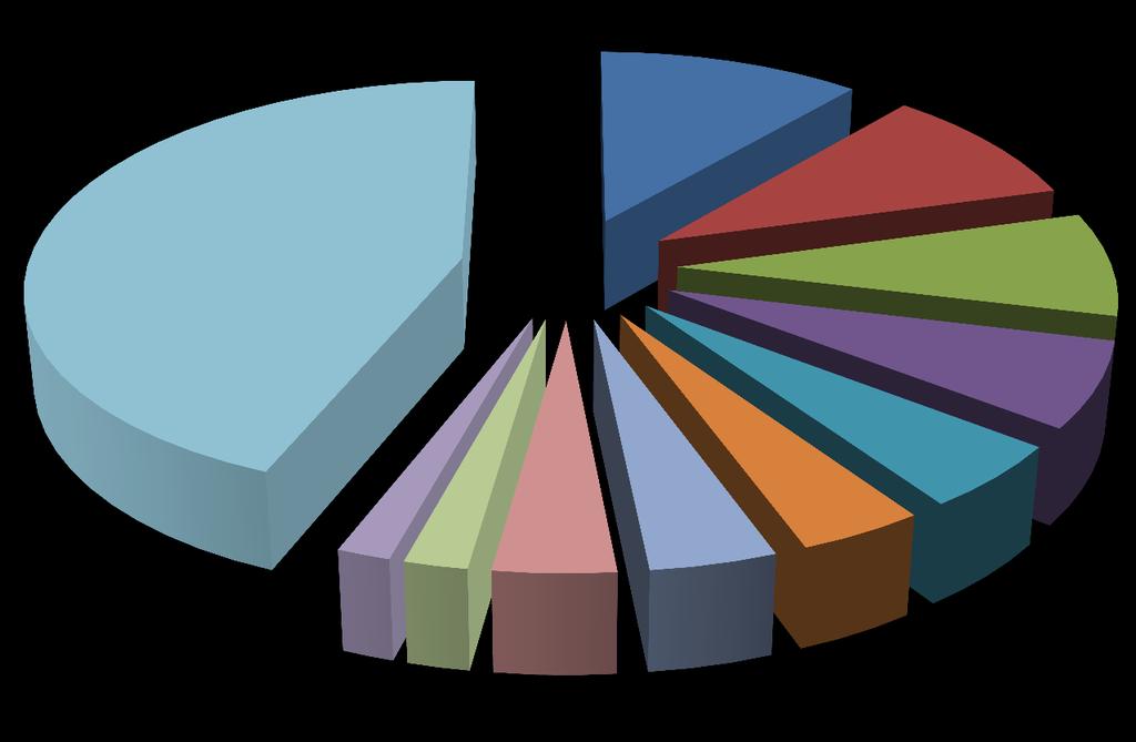 Diversificación de materias primas % CMV Mat. Empaq. 11.3% Cerdo 9.