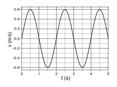 15. Una partícula de masa 10-2 kg vibra con movimiento armónico simple de periodo s a lo largo de un segmento de 20 cm de longitud.