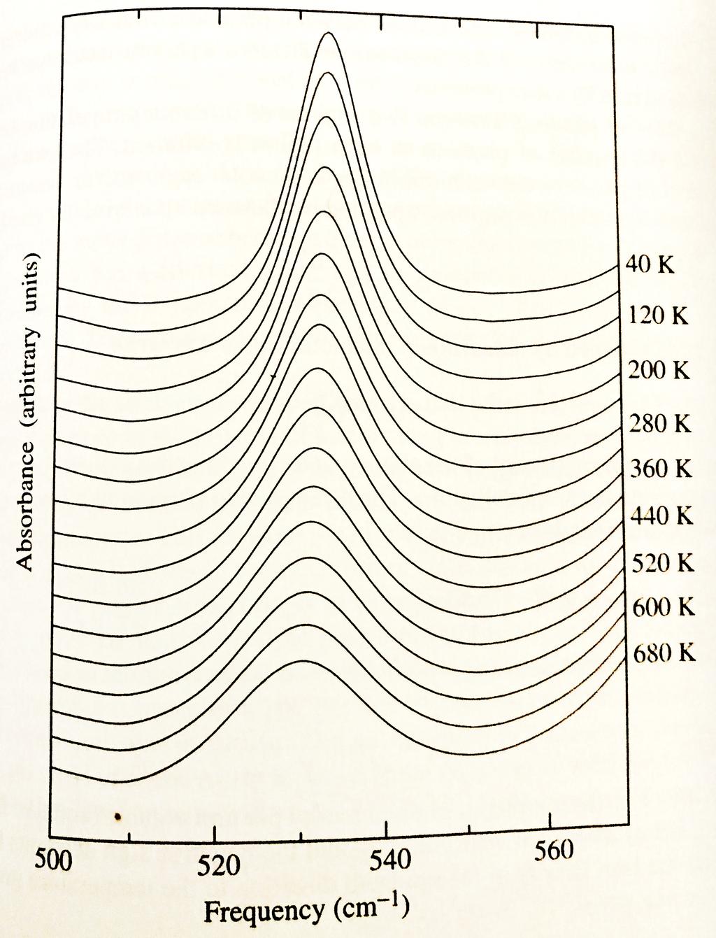 Espectro de espectroscopía infrarroja donde puede observarse el ensanchamiento del pico de absorción con