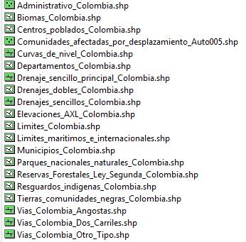 AXL_Colombia: contiene los archivos correspondientes a información del orden nacional cargados en el Modulo de Información Geográfica (MIG) del Observatorio.