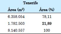 Análisis de los tramos de costa comprendidos entre Playa San Juan y Punta el Becerro (Tenerife), y la Punta del Garajao a la Puntilla (Lanzarote), para evaluar su idoneidad como zonas de interés para