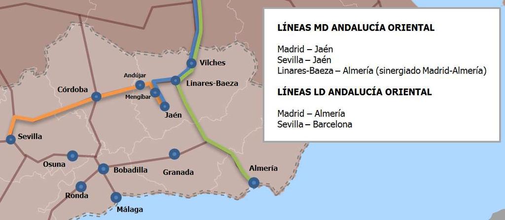 mientras que la relación directa de Vilches con Córdoba y Sevilla se atiende únicamente con la línea Sevilla - Barcelona, con 14 circulaciones semanales (1 servicio diario por sentido).