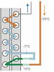 eléctrica Absorbe desde el aire La unidad puede funcionar en condiciones optimas en un rango de temperatura ambiente que va desde -15ºC hasta 43ºC.