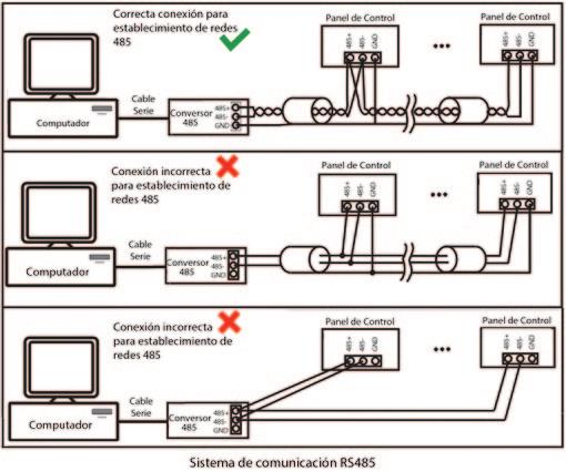 4.3 Comunicación RS485 Los cables de comunicación RS485 son hechos de los internacionalmente aceptados cables RVVP (Par trenzado apantallado) que proporcionan efectividad al prevenir interferencias.