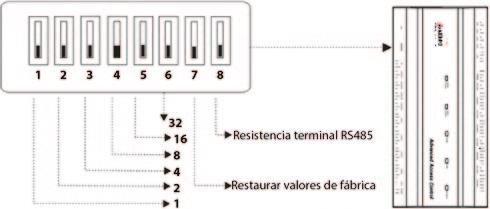 Restaurar valores de fábrica El interruptor Nº 7 del Switch DIP es el interruptor para restaurar los valores de fábrica; por defecto, viene en posición de [Apagado].