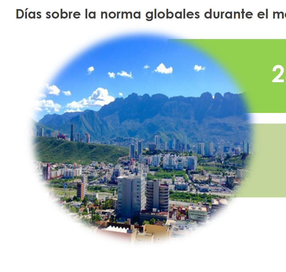 3.2 Análisis de Días Sobre la Norma globales, presentes en el Área Metropolitana de Monterrey durante Febrero 2018 Días sobre la norma globales durante el mes de