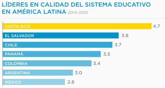 E D U C A C I Ó N La fuerza laboral de Costa Rica se destaca por sus altos estándares de educación y su sobresaliente nivel de productividad.