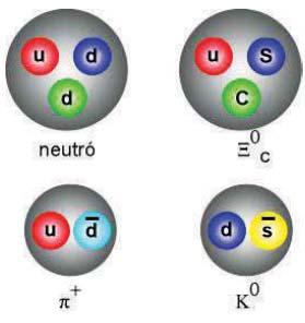 VIA Física en context Qüestió 59 Quina força fonamental actua en les següents situacions? Identifiqueu els cossos entre els quals actua la força. (a) Un quark i un antiquark formen un mesó.