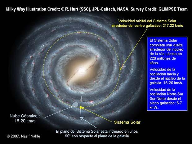 VIA Física en context Potències de 10 El programa Digits ens permet fer un viatge des del més petit fins al més gran. Hhttp://www.digits.cat/potencies-de-10 Figura 38. Galàxia espiral M74.