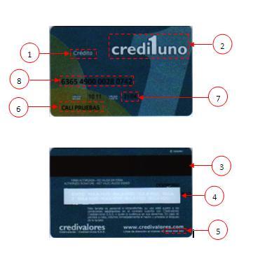 Normas de seguridad de la tarjeta Estas normas aplican de igual manera para la nueva imagen de la tarjeta La tarjeta Credi1uno cuenta con la siguiente información: 1. Tipo de Tarjeta: Crédito. 2.
