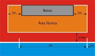 8. Zona de sustituciones Las zonas de sustituciones serán las zonas en la línea de banda, situadas frente a los bancos de los equipos, cuya función se describe en la Regla 3.