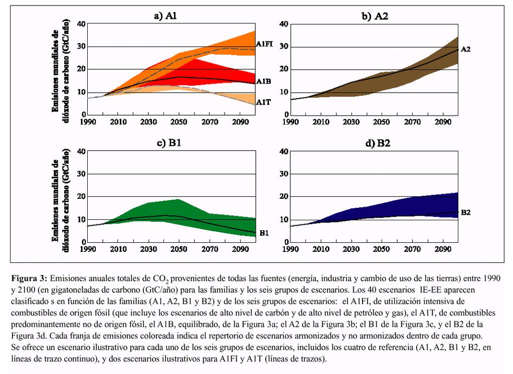 ESCENARIOS DE EMISIONES: SRES / IPCC.