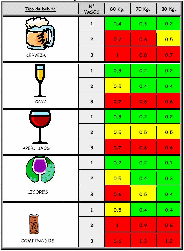 Relación de cantidad de alcohol en sangre