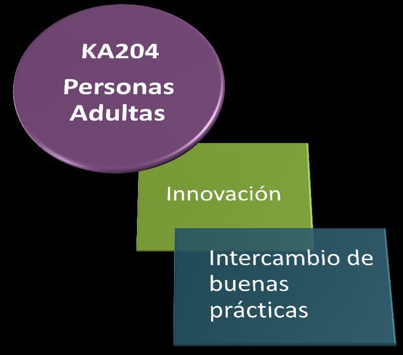 Educación de Personas Adultas: KA204 - Centros educativos -