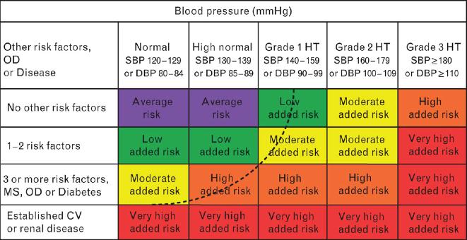 Control de la HTA Task Force for the Management of Arterial Hypertension of the European Society of Hypertension (ESH) and of the
