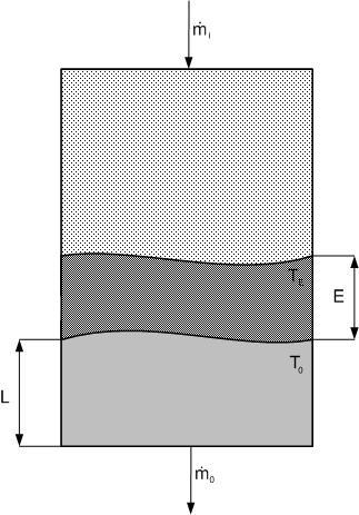 Temperatura de refrigerante en los volúmenes del TKB sin activar el modelo thermal front