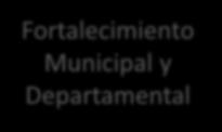 Fortalecimiento Municipal y Departamental PND, Tablero de