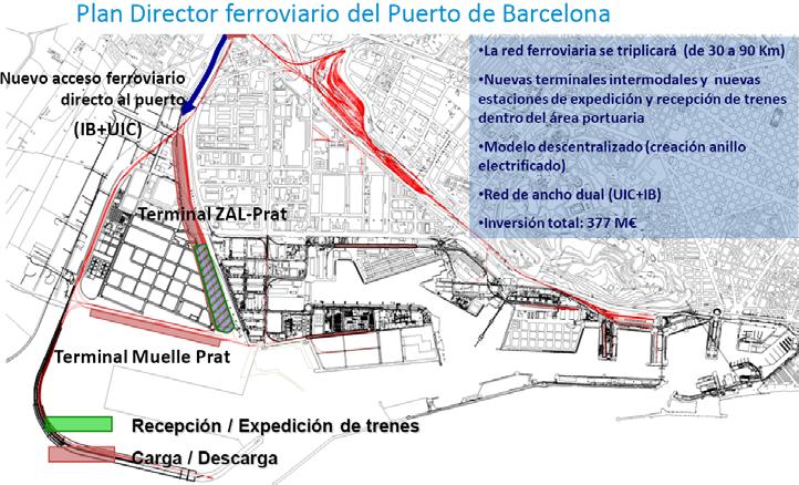 Acceso ferroviario al puerto de Barcelona Fuente: Puerto de Barcelona 17 Oferta