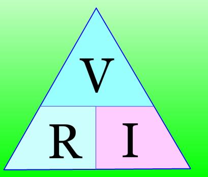 Relaciona el triángulo de Ohm con las anteriores igualdades: Completa la siguiente tabla: MAGNITUD UNIDAD