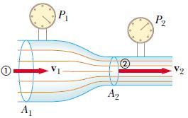 Tubo Venturi La tubería horizontal estrechada que se muestra en la figura, conocido como tubo Venturi, se puede usar para medir la velocidad de un flujo en fluidos incompresibles.