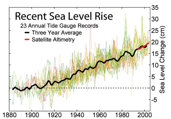 Aumento en el nivel del mar