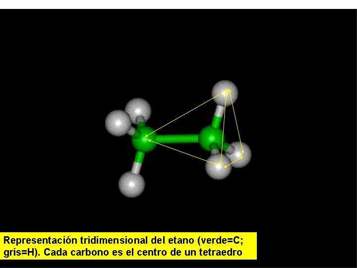 Los átomos de carbono establecen con facilidad enlaces covalentes sencillos, dobles o triples con los de hidrogeno, oxigeno, nitrógeno, azufre, etc.