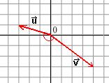 8. Clcul los ángulos del tiángulo de vétices: (6,), B(,), C(-,-). 9. Clcul p que el vecto u (, ) se unitio u ± (ls dos soluciones son válids).