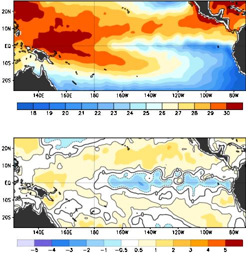 Condición actual de ENOS Temperatura media observada 21-27 de agosto 2016 A través del Océano Pacífico Tropical se observan anomalías por debajo del promedio histórico.