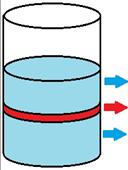 PREPARACIÓN AC. PERACÉTICO Verificar que el contenedor de Ac. Peracético tenga una dilución al 4% y la cantidad necesaria: Modo de preparación de Ac.