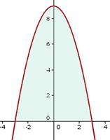 2. Calcular el área del recinto limitado por la curva y = 9 x 2 y el eje OX. Calcular el área del recinto limitado por la curva y = 9 x 2 y el eje OX. En primer lugar hallamos los puntos de corte con el eje OX para representar la curva y conocer los límites de integración.
