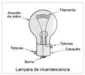 Componentes eléctricos LÁMPARAS: Transforman energía eléctrica en energía luminosa.