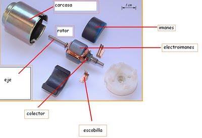 Componentes eléctricos MOTORES: Transforman energía eléctrica en energía