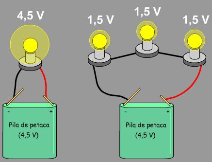 Conexiones eléctricas ESQUEMA ELÉCTRICO: Es una representación en papel de cómo se tienen que conectar los elementos de un circuito.