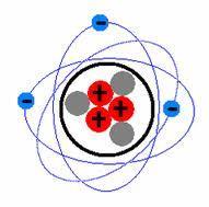 Carga eléctrica Un átomo está compuesto por protones, electrones y neutrones. El centro de un átomo se llama núcleo y está compuesto por protones y neutrones.