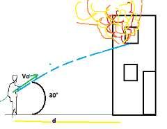 Un bombero a 50,0 m de un edificio en llamas dirige un chorro de agua de una manguera a un ángulo de 30 sobre la horizontal, como se ve en la figura, si la rapidez inicial de la corriente es 40,0 m/s