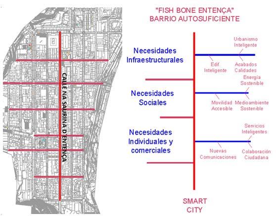 6. OBJETIVOS DE LA NUEVA ENTENÇA Dentro de la nueva estrategia urbana de