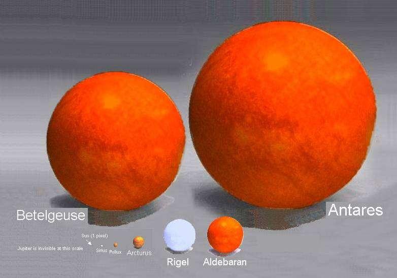 TAMAÑOS COMPARATIVOS Júpiter es invisible en esta escala Sol 1 pixel Antares